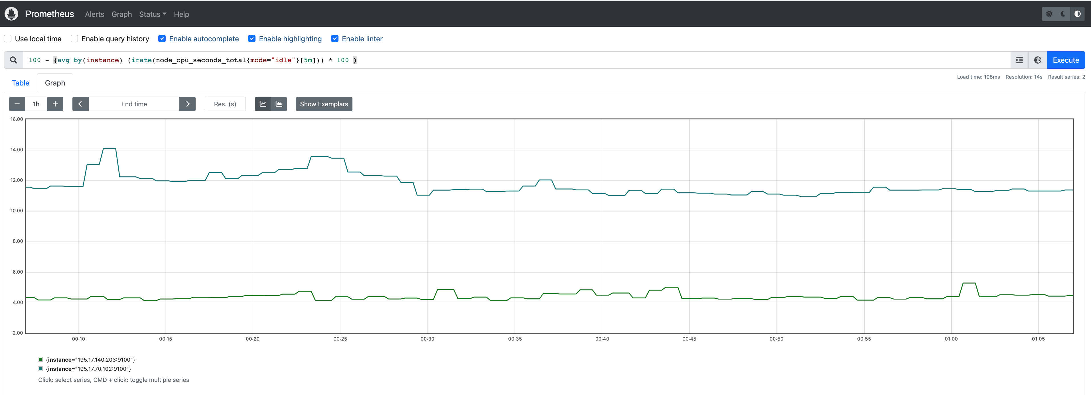 Prometheus Grafana Import Dashboard